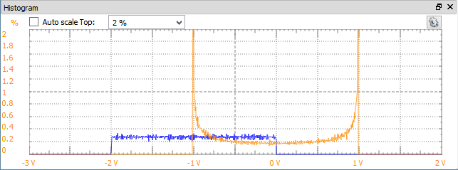 scope.view.histogram.png