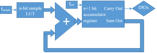 rl_17_pdmmodulatorblockdiagram.png