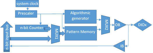 rl_1diopinblockdiagram.png