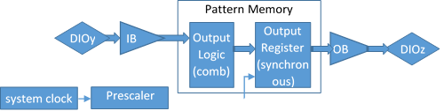 rl_2romlogicimplementingasetofcombinatorialfunctions.png