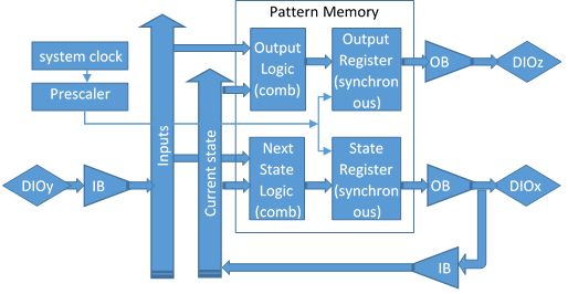 rl_3romlogicimplementingamealystatemachine.png