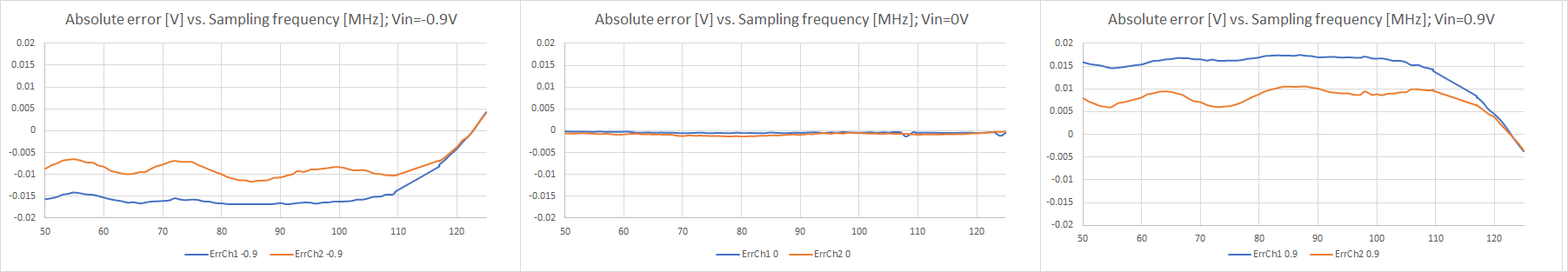 freqerrcalib1f.png