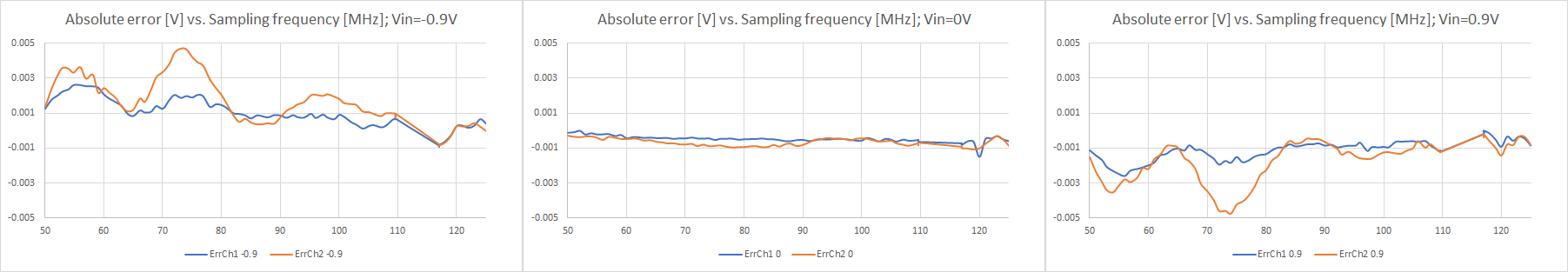 freqerrcalib7f.png